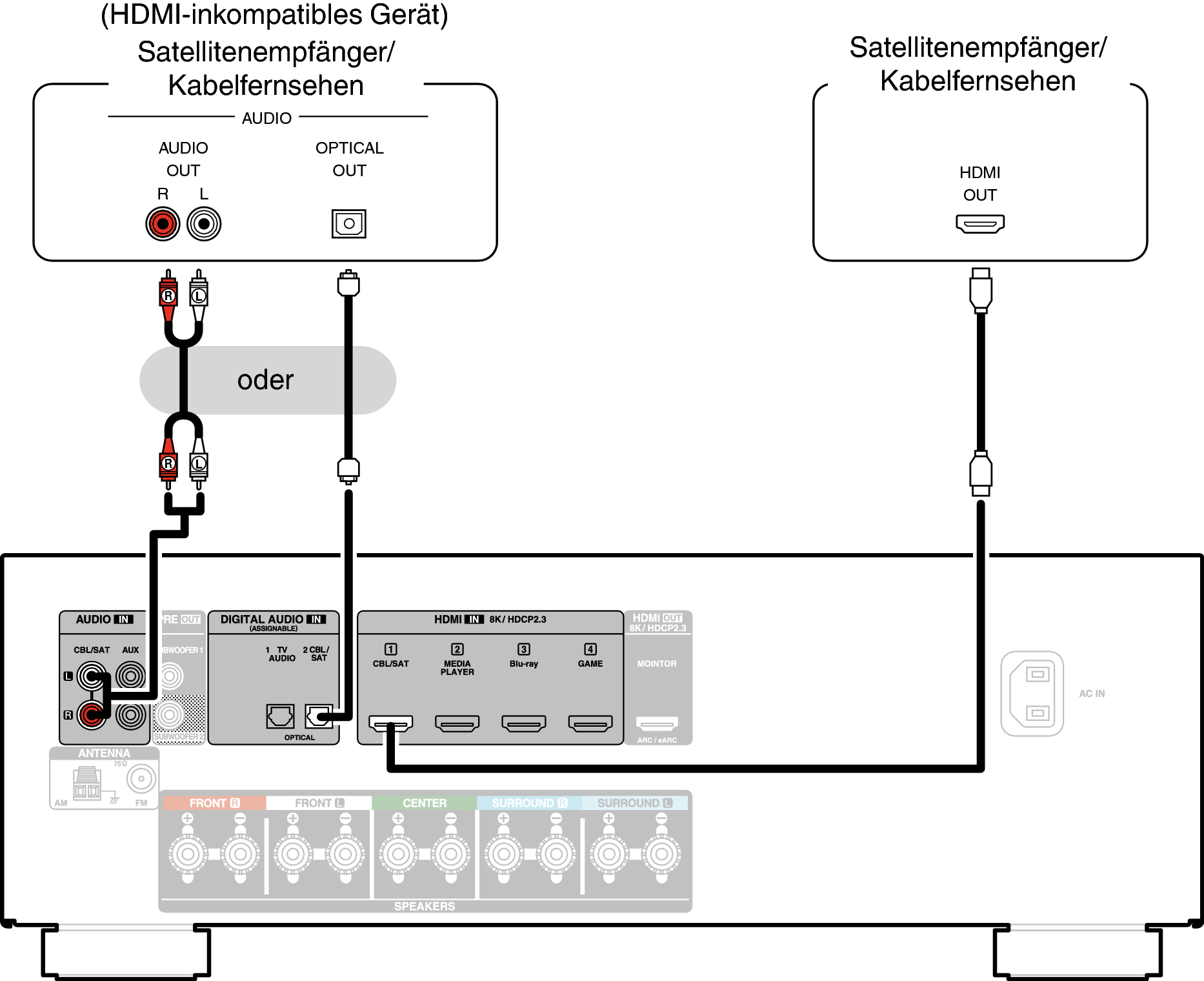 Conne SAT X58E2